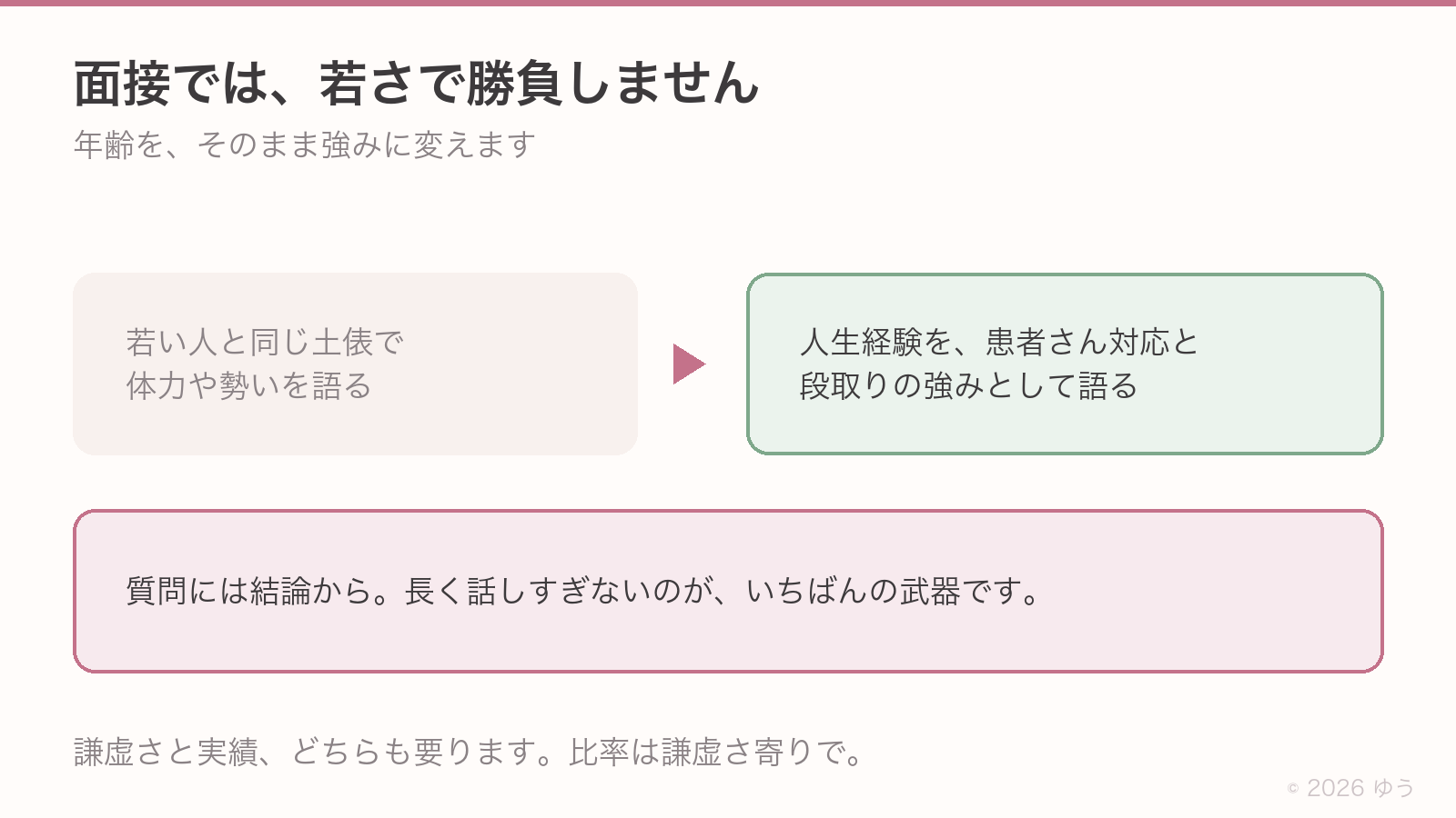 面接で年齢を強みに変える話し方。若い人と同じ土俵で体力や勢いを語るのではなく、人生経験を患者さん対応と段取りの強みとして語る。質問には結論から