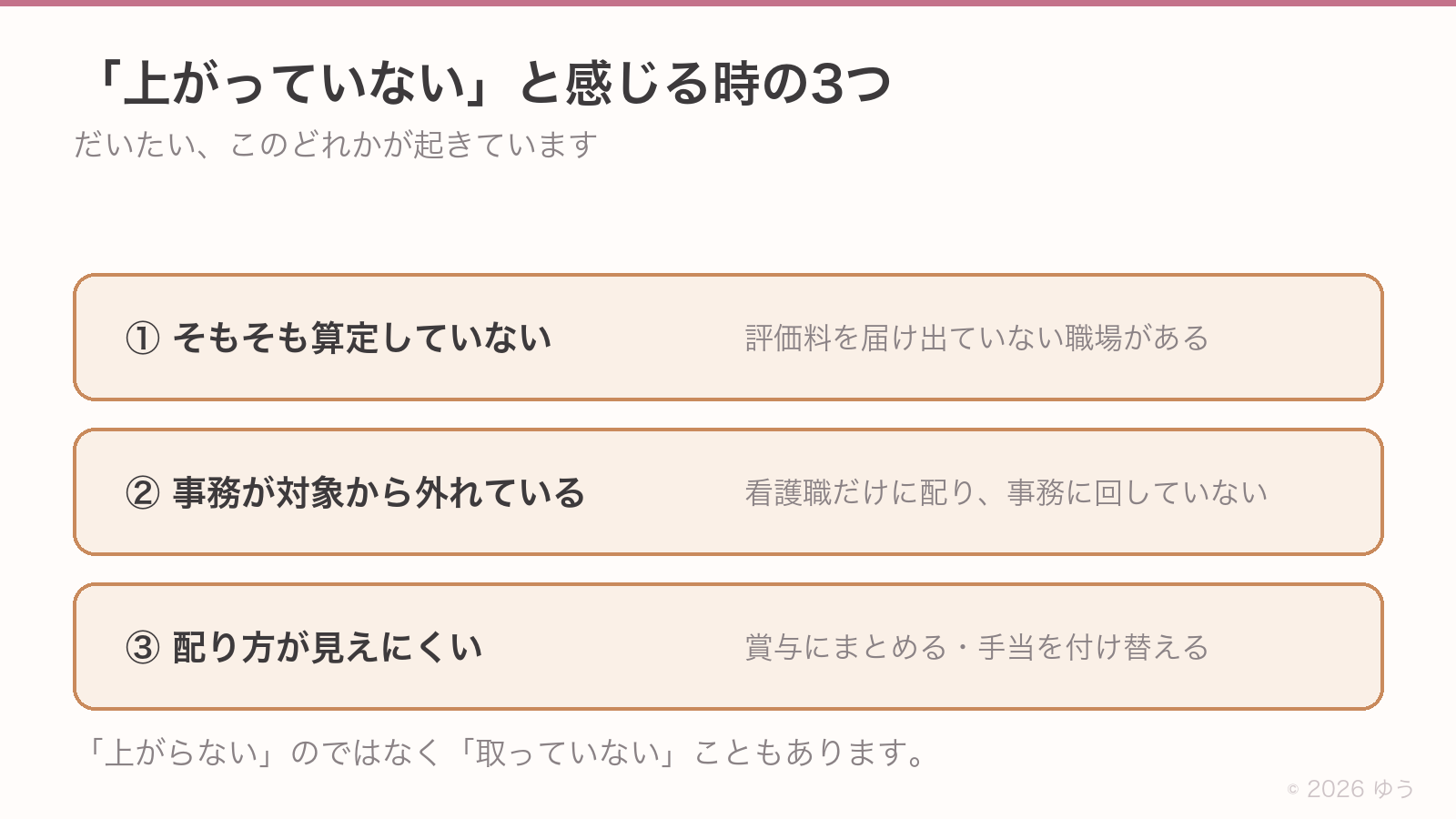 「上がっていない」と感じる時の3つのからくり。①そもそも算定していない=評価料を届け出ていない職場がある、②事務が対象から外れている=看護職だけに配り事務に回していない、③配り方が見えにくい=賞与にまとめる・手当を付け替える