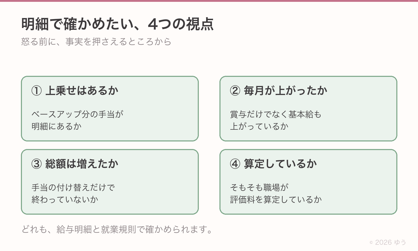 明細で確かめたい4つの視点。①ベースアップ分の手当が明細にあるか、②賞与だけでなく基本給も上がっているか、③手当の付け替えだけで終わっていないか、④そもそも職場が評価料を算定しているか
