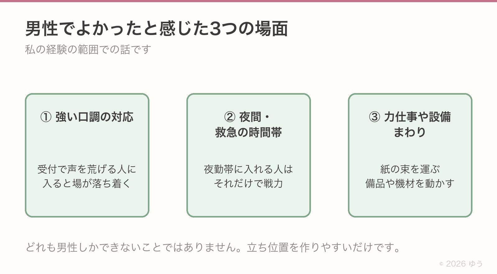 男性でよかったと感じた3つの場面。①強い口調の患者さんの対応で場が落ち着く②夜間・救急の時間帯に入れる人は戦力③紙の束を運ぶなど力仕事や設備まわりで頼られる