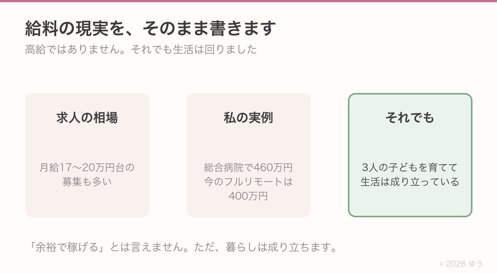 給料の現実。求人の相場は月給17〜20万円台の募集も多い。私の実例は総合病院で年収460万円、今のフルリモートは400万円。それでも3人の子どもを育てながら生活は成り立っている