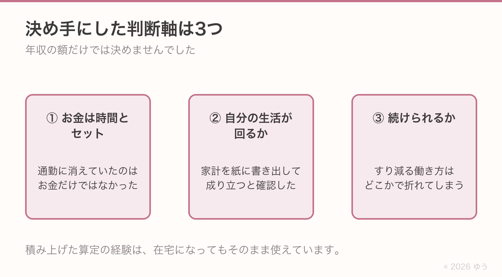 決め手にした判断軸3つ。①お金は使える時間とセットで見る②世間の安定でなく自分の生活が回るかで決める③その働き方を続けられるかを最優先する