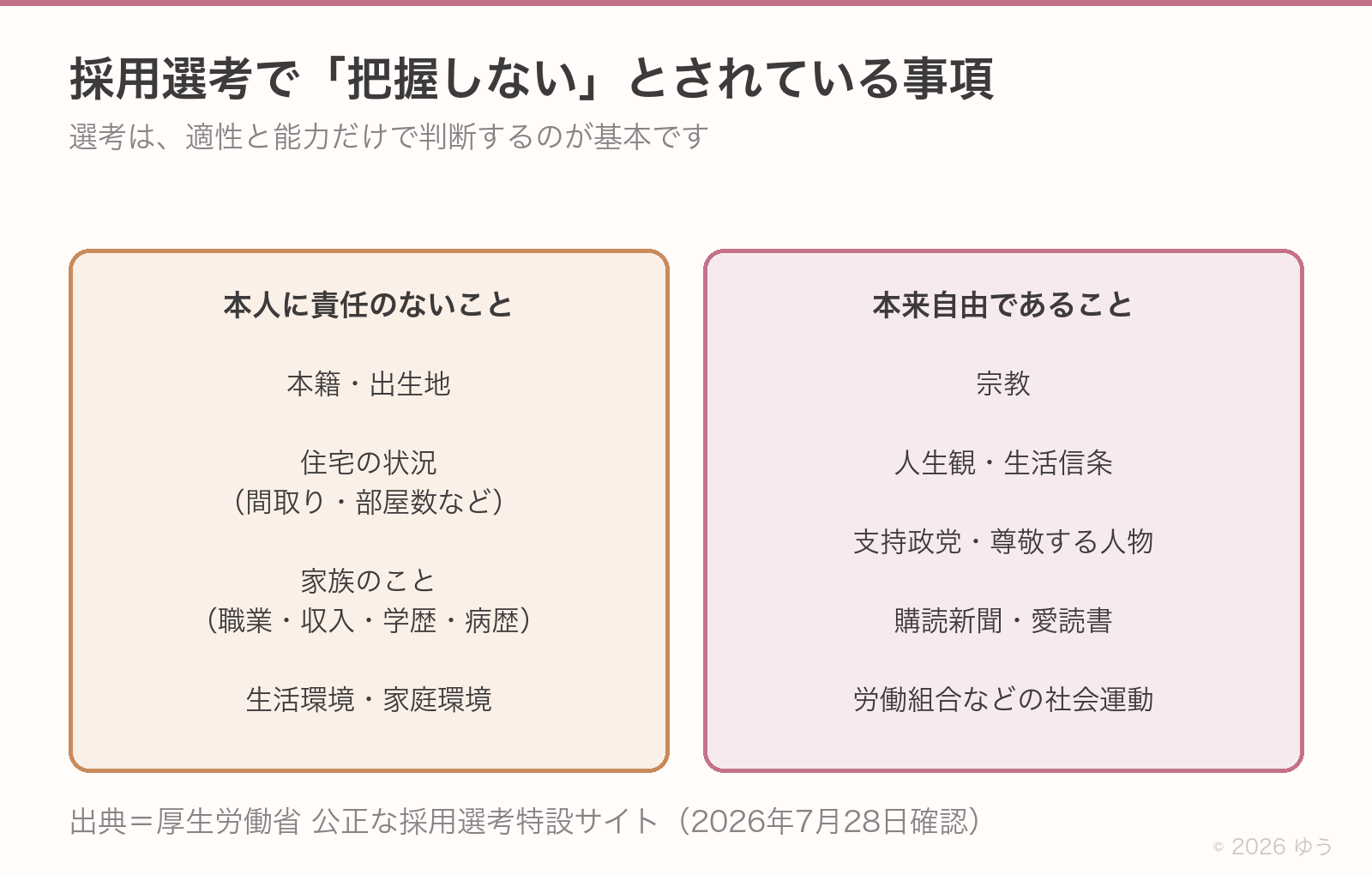 採用選考で把握しないこととされている事項。本人に責任のない事項は本籍出生地、住宅状況、家族のこと、生活環境。本来自由であるべき事項は宗教、人生観、思想、購読新聞、支持政党、尊敬する人物、社会運動
