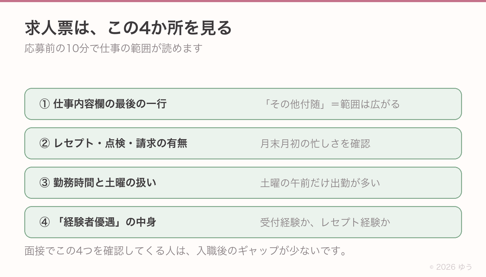 求人票で見る4か所。仕事内容欄の最後の一行、レセプト・点検・請求という言葉、勤務時間と土曜の扱い、経験者優遇の中身。この4つで仕事の範囲が読める