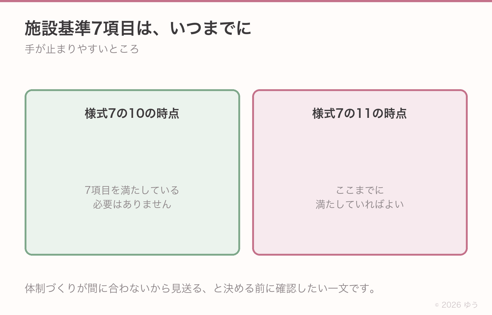施設基準7項目をいつまでに満たせばよいかを示した図。様式7の10の届出時点では7項目を満たしている必要はなく、データ提出の実績が認められて事務連絡が届いたあと、様式7の11を届出する時点で満たしていればよい。