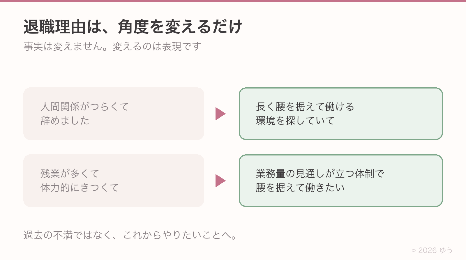 退職理由の言い換え例。人間関係がつらくて辞めましたは、長く腰を据えて働ける環境を探していてへ。残業が多くて体力的にきつくては、業務量の見通しが立つ体制で腰を据えて働きたいへ