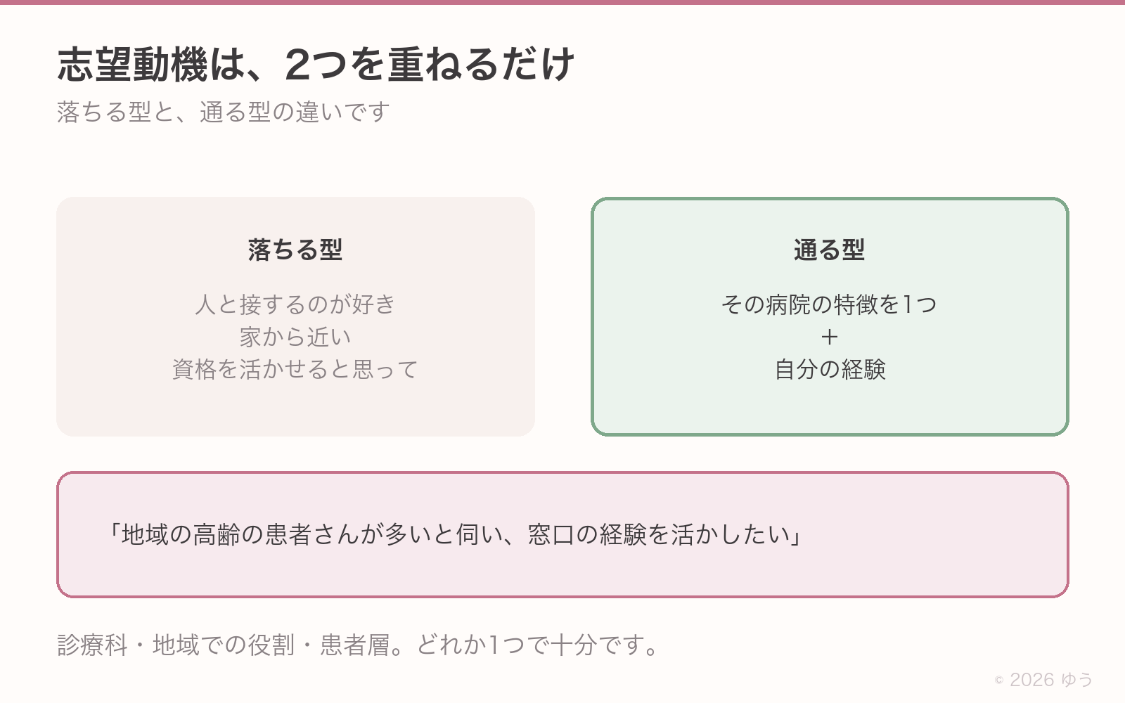 志望動機の落ちる型と通る型。落ちる型は、人と接するのが好き、家から近い、資格を活かせるといった理由だけ。通る型はその病院の特徴を1つと自分の経験を重ねる