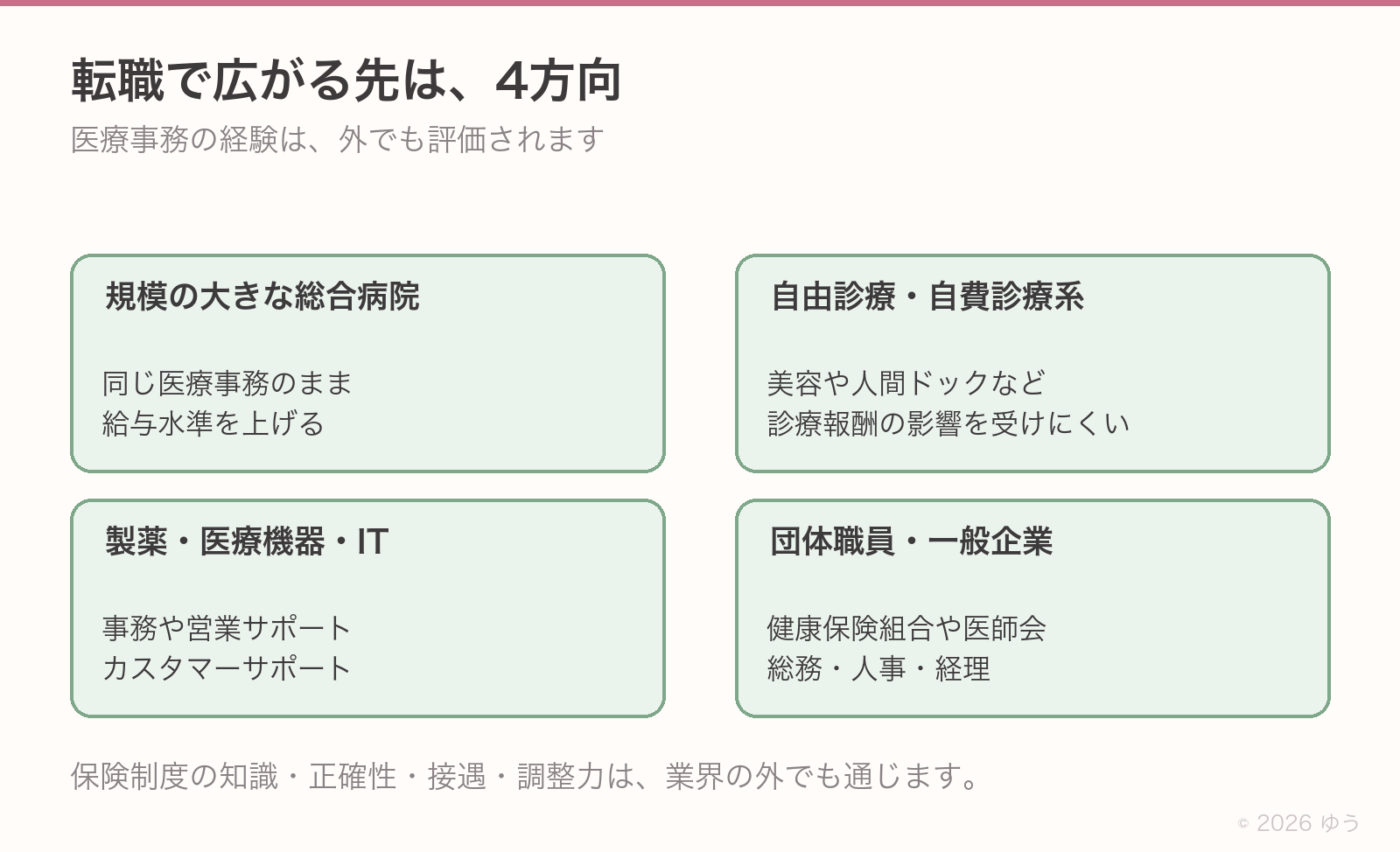 転職で広がる先は4方向。規模の大きな総合病院、自由診療・自費診療系、製薬や医療機器やITの事務・営業サポート、健康保険組合などの団体職員や一般企業の総務・人事・経理