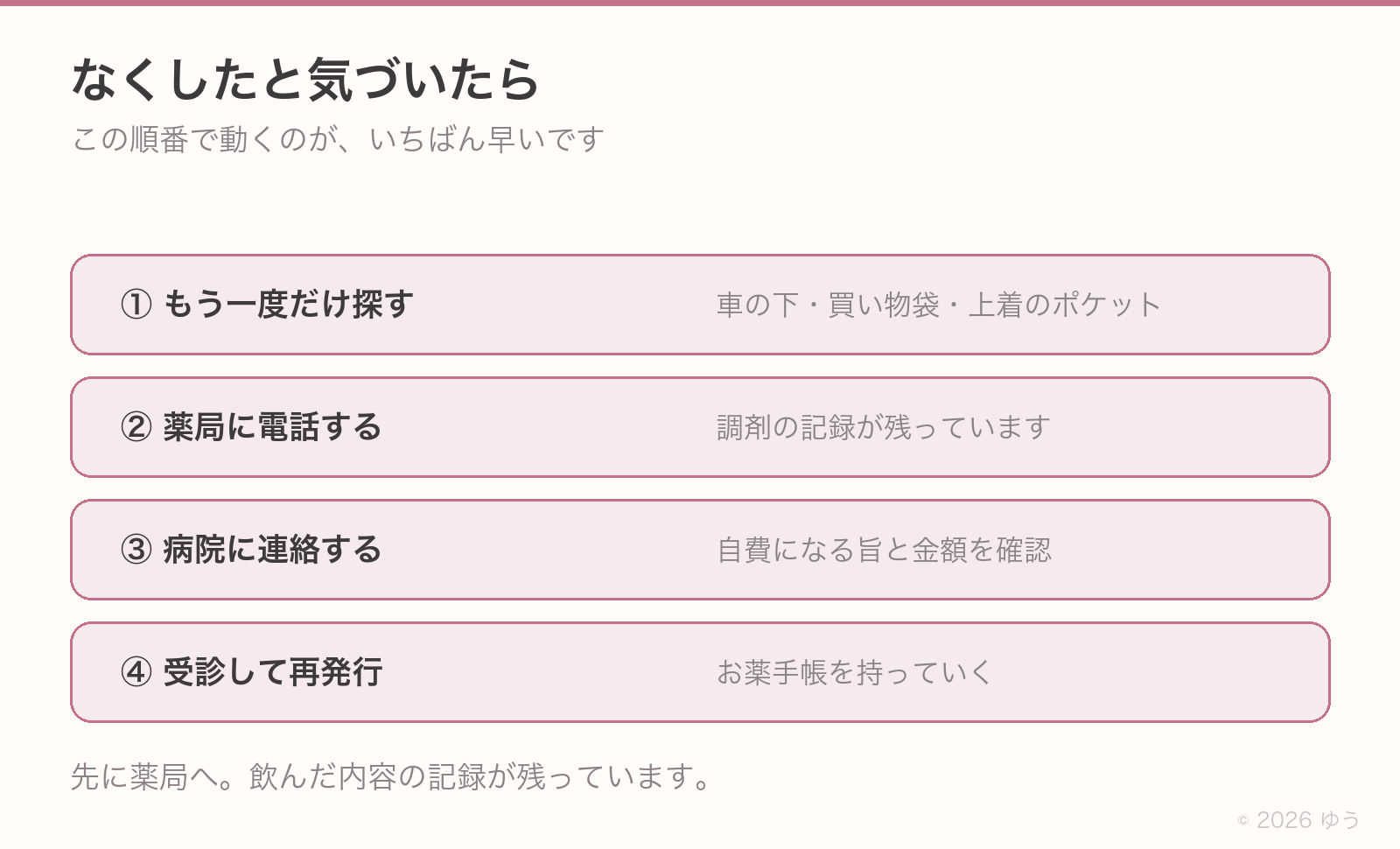 なくしたと気づいた時の順番。①もう一度だけ探す、②薬局に電話する、③病院に連絡して自費の金額を確認、④受診してお薬手帳を持参し再発行