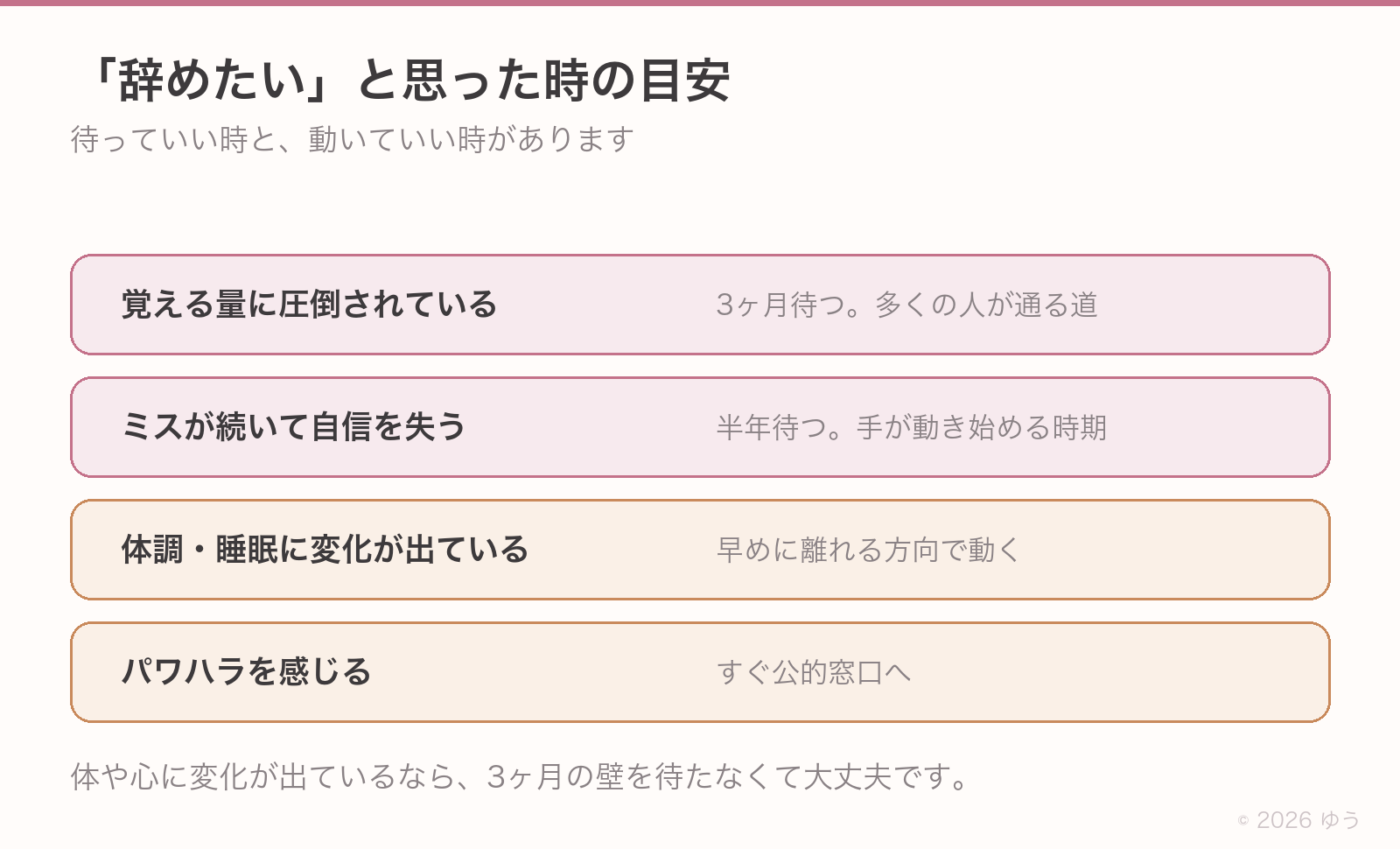 辞めたいと思った時の目安。覚える量に圧倒されているなら3ヶ月待つ、ミスが続いて自信を失うなら半年待つ、体調や睡眠に変化が出ているなら早めに離れる、パワハラを感じるならすぐ公的窓口へ