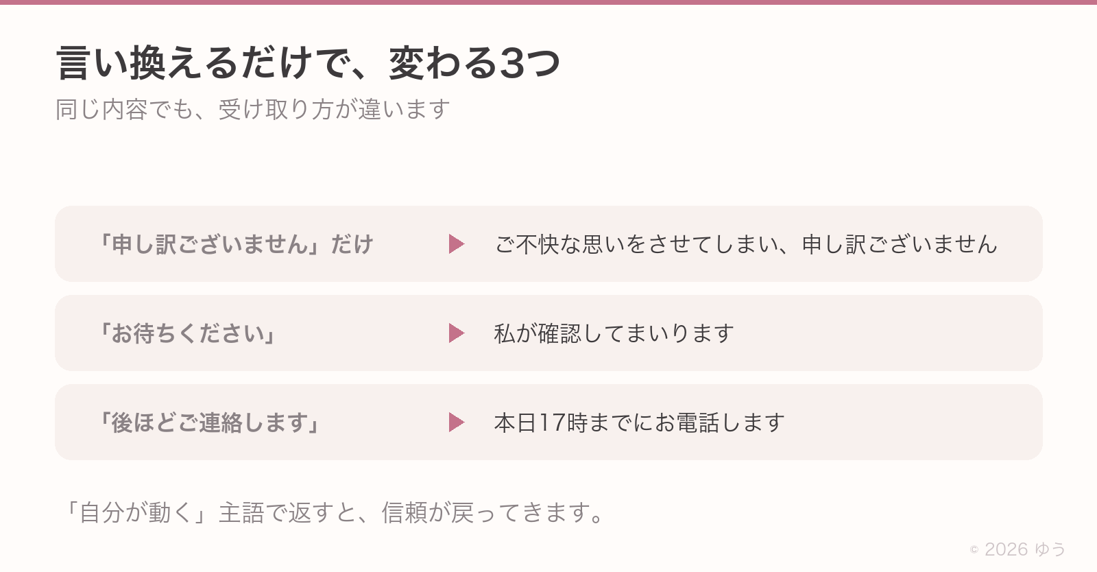 言い換えるだけで変わる3つ。「申し訳ございません」だけ→ご不快な思いをさせてしまい申し訳ございません。「お待ちください」→私が確認してまいります。「後ほどご連絡します」→本日17時までにお電話します