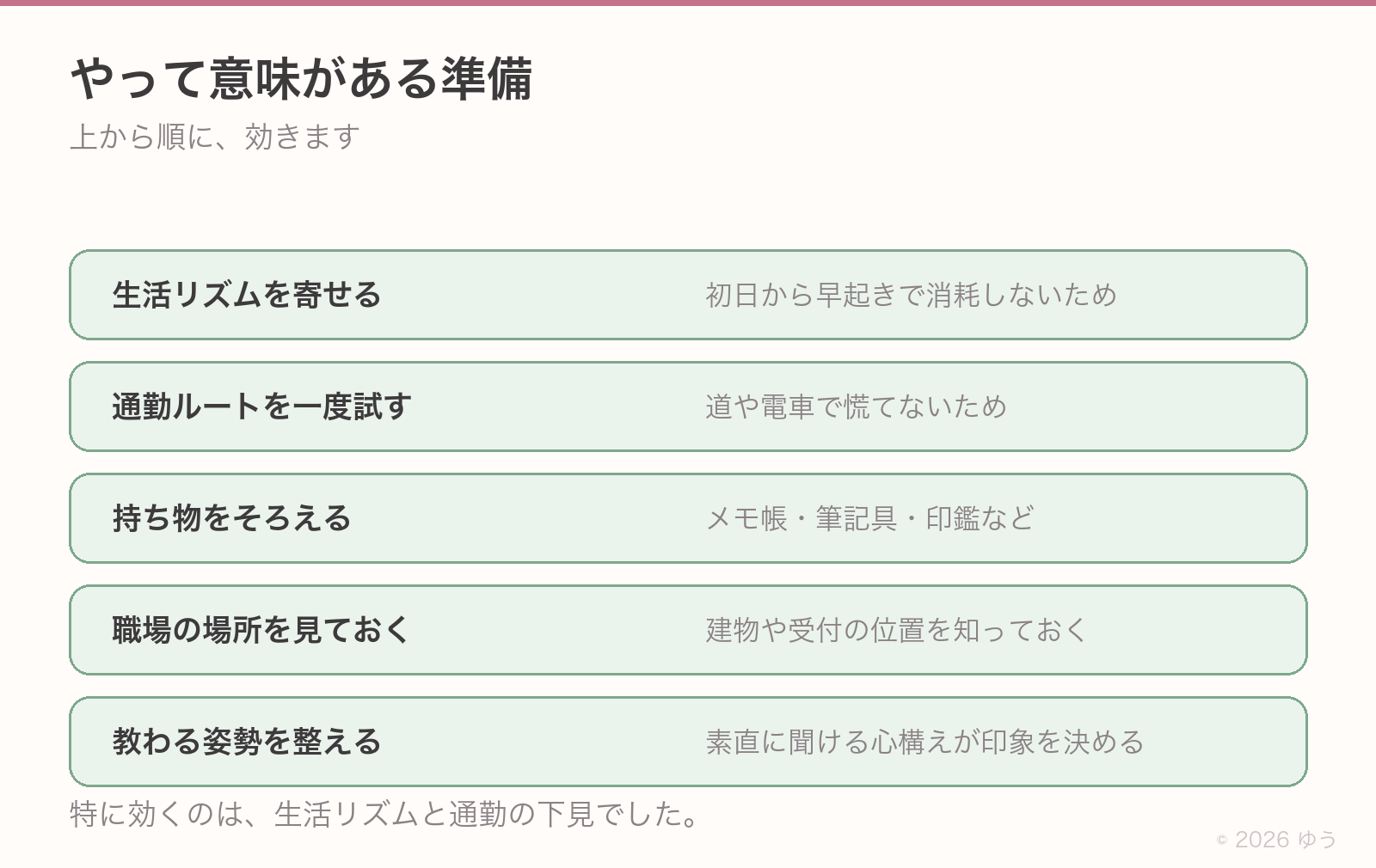 やって意味がある準備。生活リズムを寄せる、通勤ルートを一度試す、持ち物をそろえる、職場の場所を見ておく、教わる姿勢を整える
