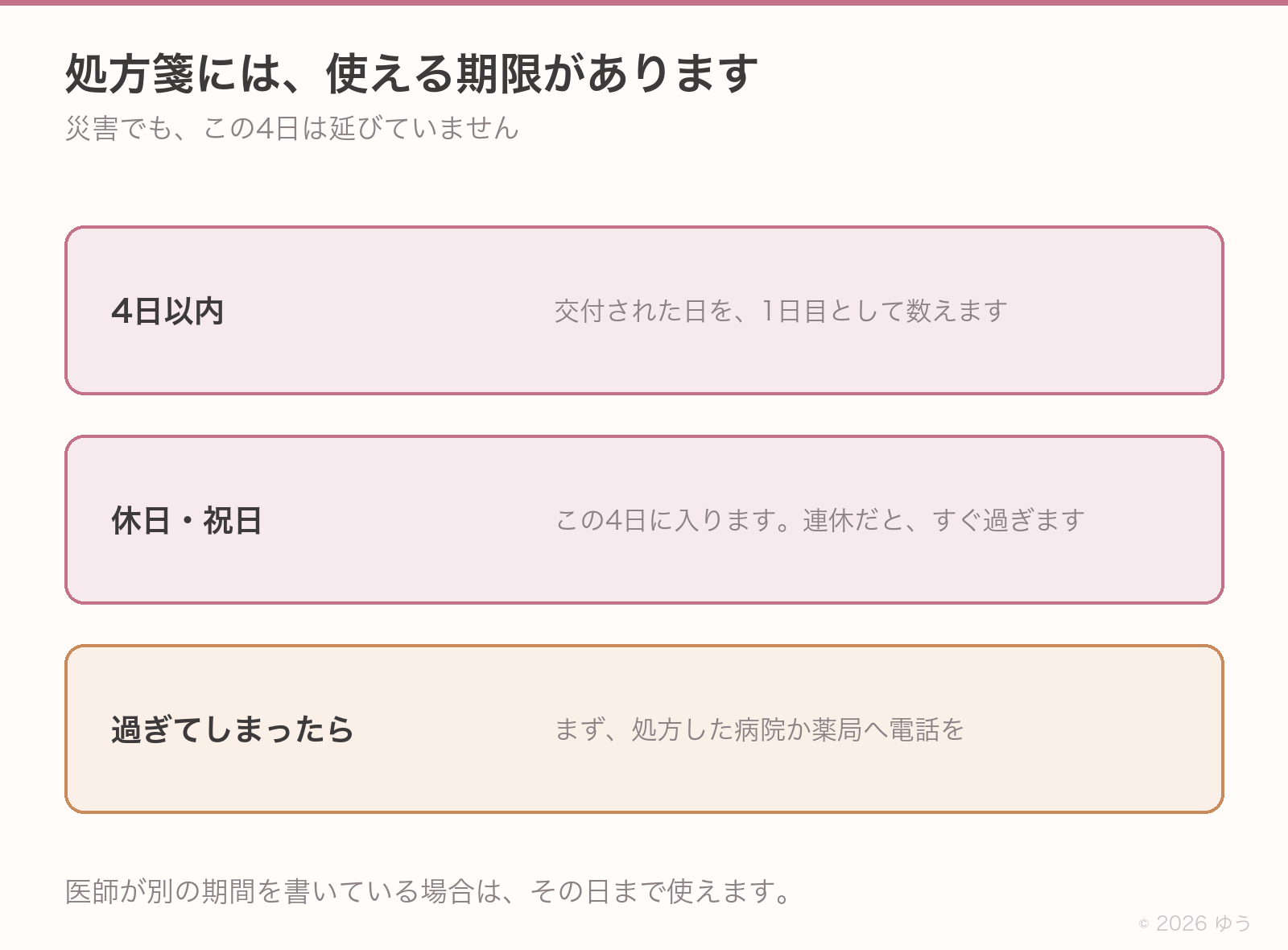 処方箋の期限。交付された日を含めて4日以内、休日と祝日も日数に入る、過ぎたらまず電話