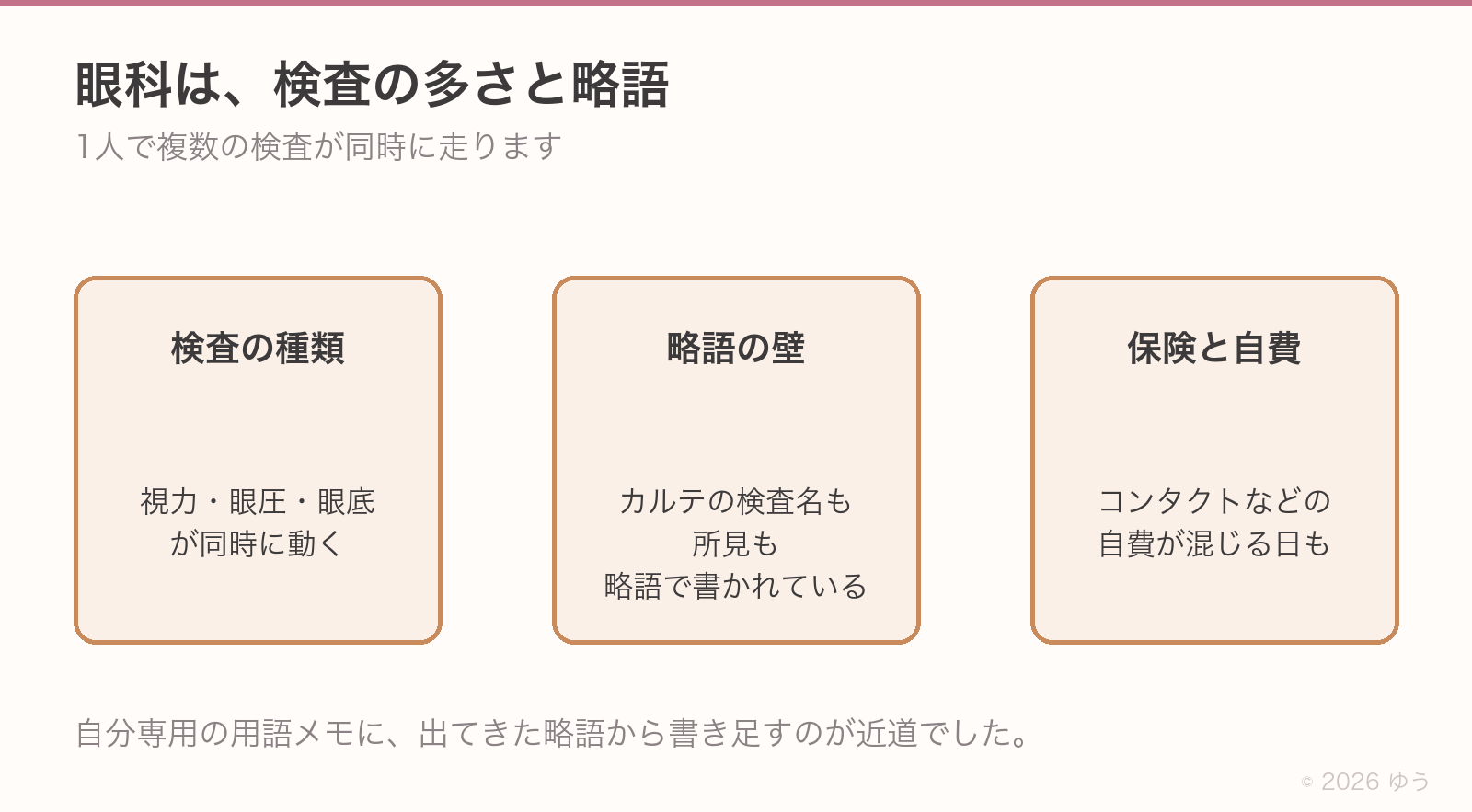 眼科の壁。検査の種類が多く、カルテの検査名も所見も略語。コンタクトなどの自費が混じる日もある
