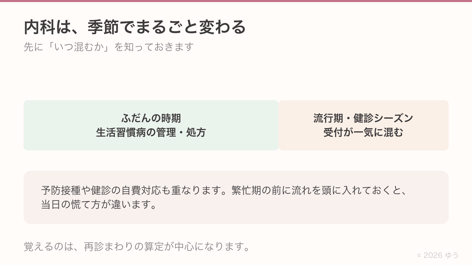 内科は季節でまるごと変わる。ふだんは生活習慣病の管理と処方、流行期や健診シーズンは受付が一気に混む